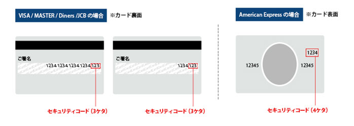 セキュリティコードについて